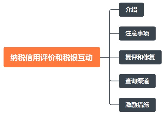 干貨！納稅信用評(píng)價(jià)和稅銀互動(dòng)