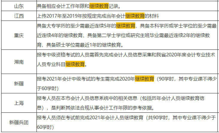 一定要做這件事！繼續(xù)教育影響中級會(huì)計(jì)報(bào)名 通過可折算學(xué)分             