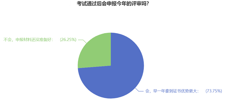 高級經(jīng)濟師考試通過后會申報今年的評審嗎？