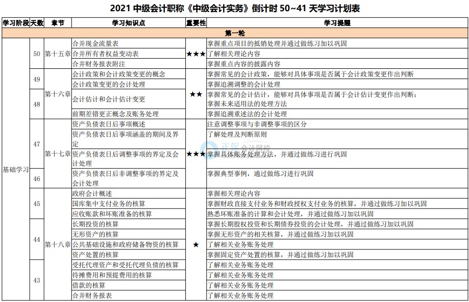 備考天數(shù)跌破50！2021中級會計考試倒計時50-41天計劃表