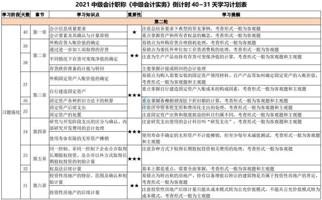 網(wǎng)校陪學(xué)不停歇！2021中級會計考試倒計時40-31天計劃表