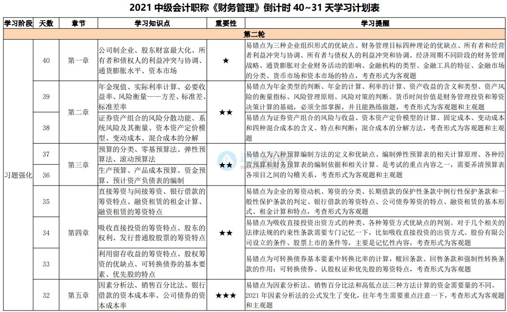 網(wǎng)校陪學(xué)不停歇！2021中級會計考試倒計時40-31天計劃表