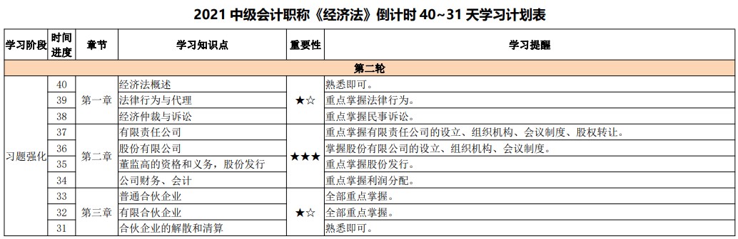 網(wǎng)校陪學(xué)不停歇！2021中級會計考試倒計時40-31天計劃表