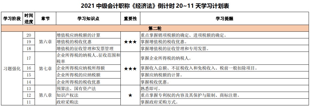 臨考大作戰(zhàn)！2021中級會(huì)計(jì)考試倒計(jì)時(shí)20-11天計(jì)劃表