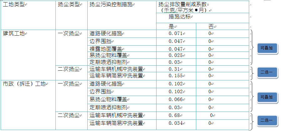 關(guān)于環(huán)保稅申報，你是否有這些疑問