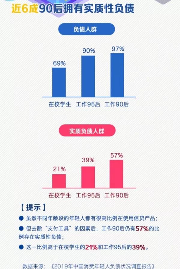 擺脫隱形貧困？月光族？精致窮？這節(jié)課你必須上！