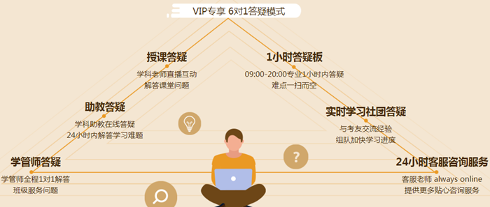 VIP簽約特訓(xùn)班700