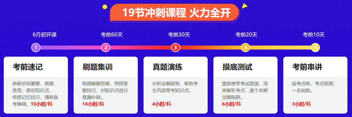 考前一個(gè)月 中級(jí)會(huì)計(jì)備考節(jié)奏一拖再拖？學(xué)習(xí)還有希望嗎？