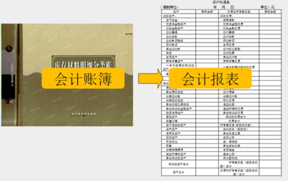 在實際工作中，會計工作需要用到哪些工具！速看