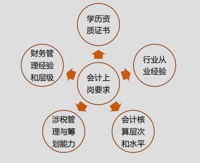 速看！初級會計(jì)上崗必懂的實(shí)操知識