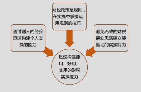 速看！初級會計(jì)上崗必懂的實(shí)操知識