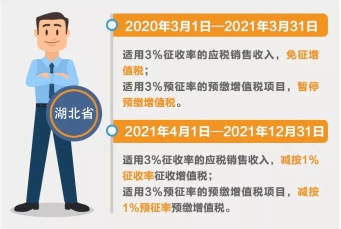 小規(guī)模納稅人征收率分幾檔？有哪些優(yōu)惠政策？