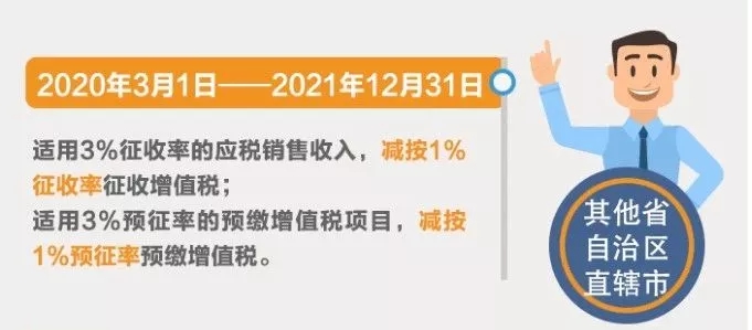 小規(guī)模納稅人征收率分幾檔？有哪些優(yōu)惠政策？