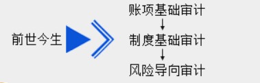 新手入門，怎樣快速了解審計(jì)基礎(chǔ)？