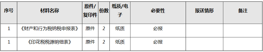 如何進行印花稅申報？超全整理在這里！