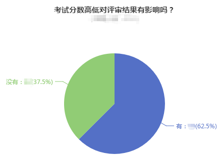 高級(jí)會(huì)計(jì)師考試分?jǐn)?shù)的高低對(duì)評(píng)審結(jié)果到底有什么影響？