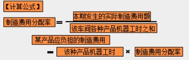 制造成本該如何分配？速看