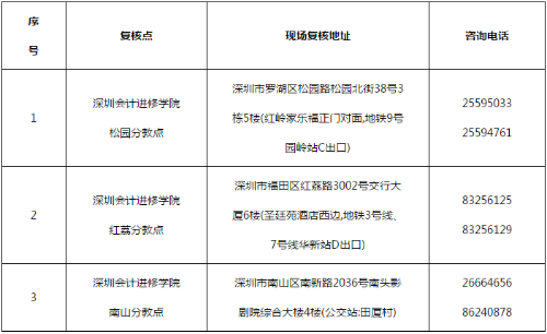 2021年廣東深圳高級會計(jì)考后審核需提前預(yù)約