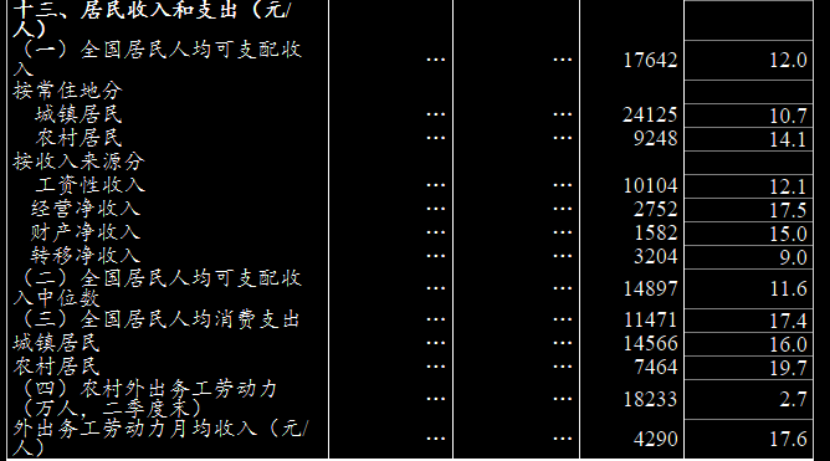 2021上半年居民收入排行榜出爐！這個城市居然賺得最多！