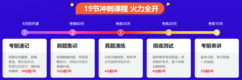 聽說有人中級會計模擬題做不完？那你可要注意啦！