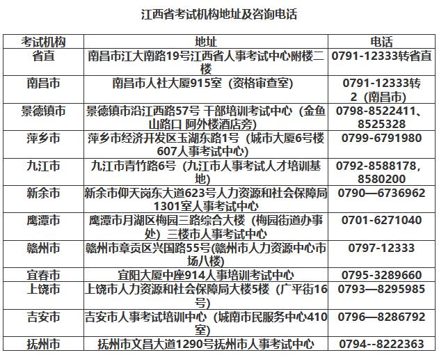 江西省考試機(jī)構(gòu)地址及咨詢電話