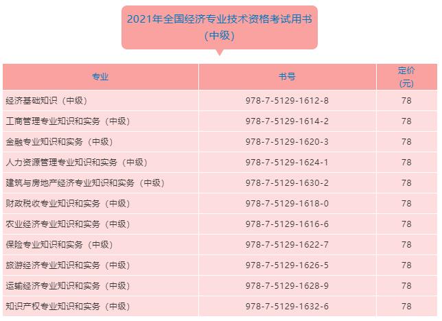 中級(jí)經(jīng)濟(jì)師考試教材