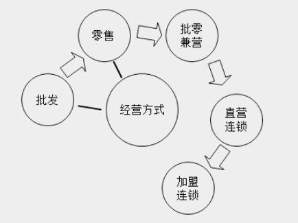 帶你快速了解商業(yè)企業(yè)概述及原始憑證、記賬憑證知識要點！