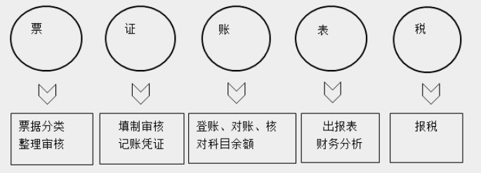 帶你快速了解商業(yè)企業(yè)概述及原始憑證、記賬憑證知識要點！