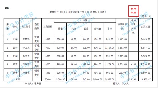 帶你快速了解商業(yè)企業(yè)概述及原始憑證、記賬憑證知識要點！