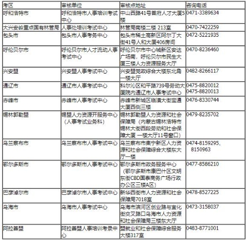 各盟市人事考試機(jī)構(gòu)聯(lián)系方式