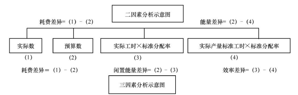 點(diǎn)擊查看更多注會(huì)沖刺備考資料