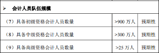 提前準(zhǔn)備高級(jí)會(huì)計(jì)師評(píng)審 這2件事必知