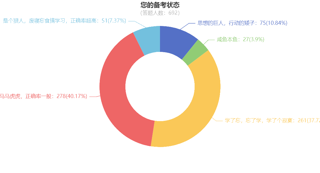 “咸魚本魚”如何在一個月后的注會考試脫穎而出？