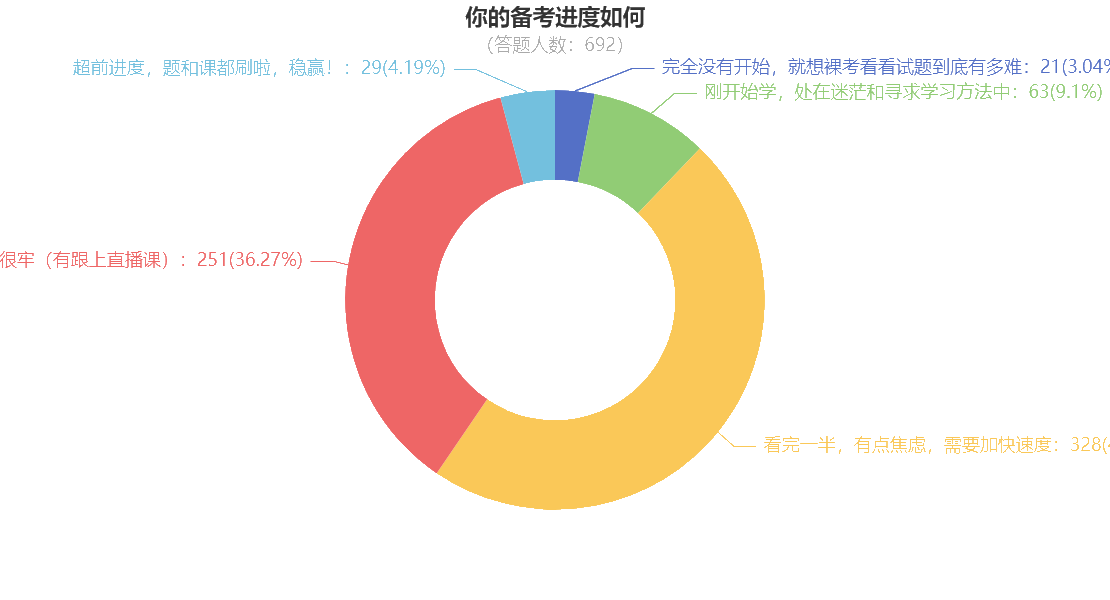 “咸魚本魚”如何在一個月后的注會考試脫穎而出？