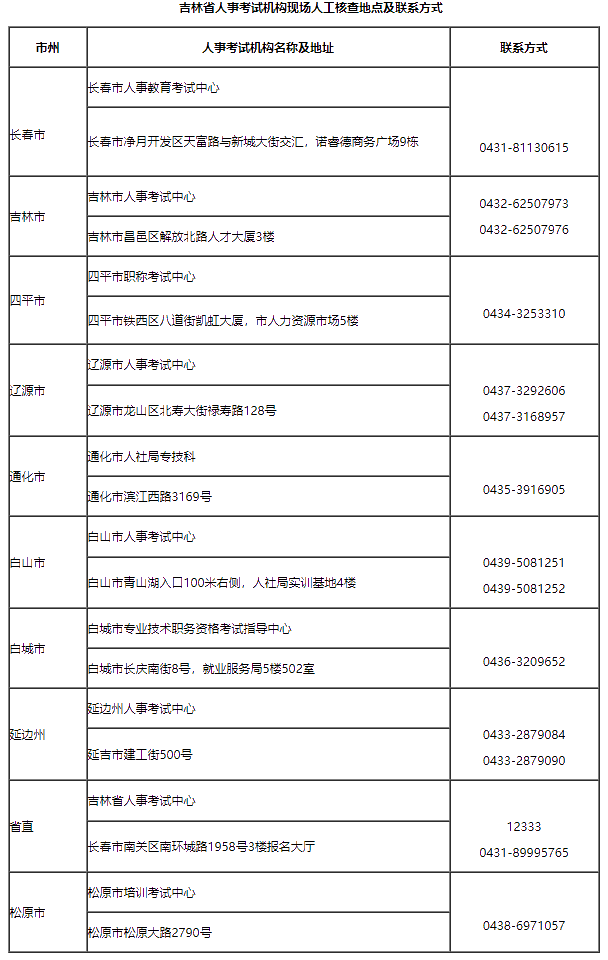 吉林省人事考試機構現(xiàn)場人工核查地點及聯(lián)系方式