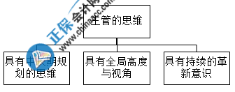 財(cái)務(wù)主管思維