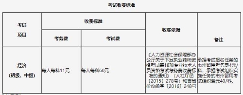 吉林2021年初中級經(jīng)濟(jì)師收費(fèi)標(biāo)準(zhǔn)