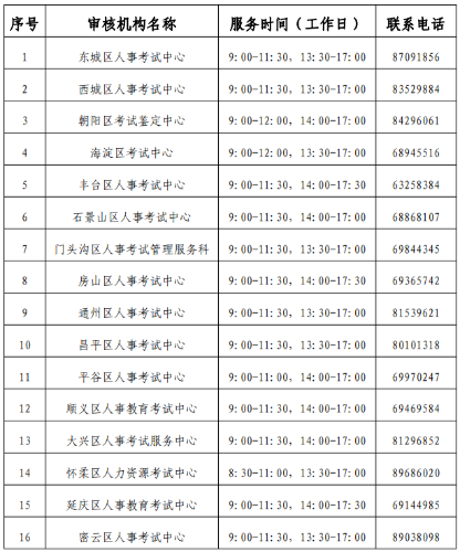 審核機構(gòu)審核機構(gòu)聯(lián)系方式