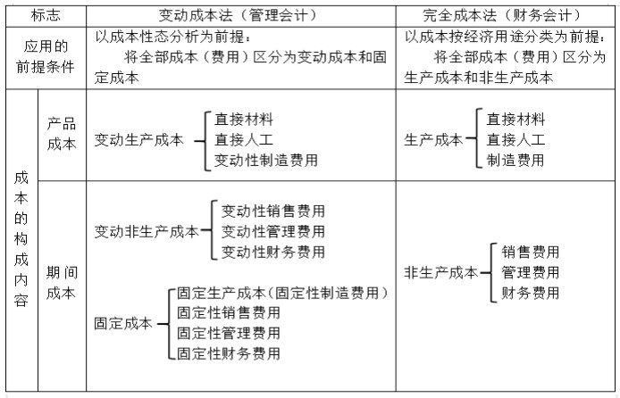 實務(wù)應(yīng)用！本量利分析在煤炭企業(yè)經(jīng)營管理中的應(yīng)用舉例