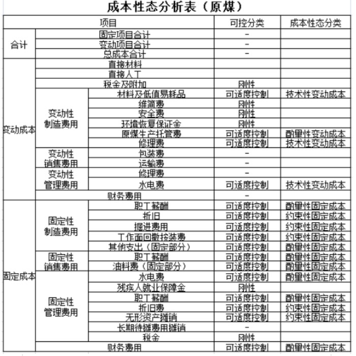 實務(wù)應(yīng)用！本量利分析在煤炭企業(yè)經(jīng)營管理中的應(yīng)用舉例