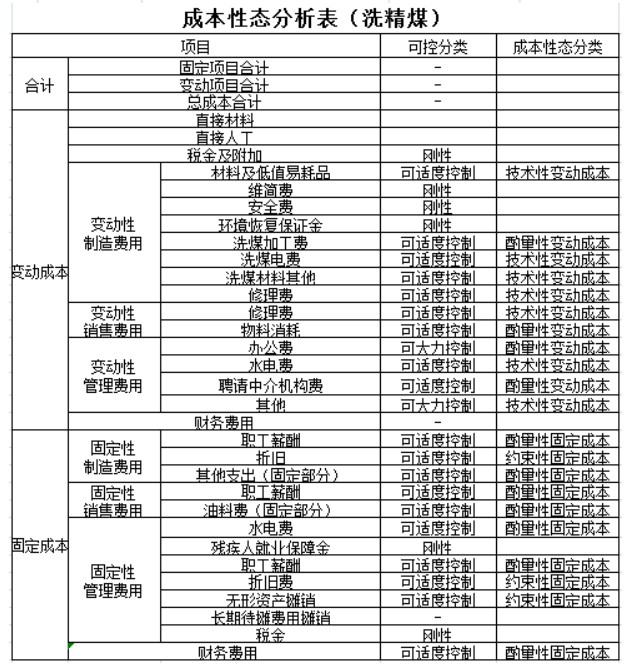 實務(wù)應(yīng)用！本量利分析在煤炭企業(yè)經(jīng)營管理中的應(yīng)用舉例