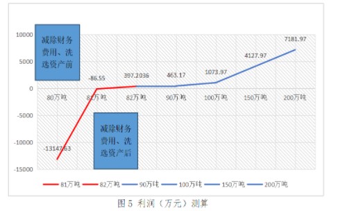 實務(wù)應(yīng)用！本量利分析在煤炭企業(yè)經(jīng)營管理中的應(yīng)用舉例