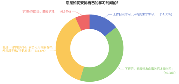 高會(huì)備考不知道學(xué)啥？那就從最難的開(kāi)始吧！