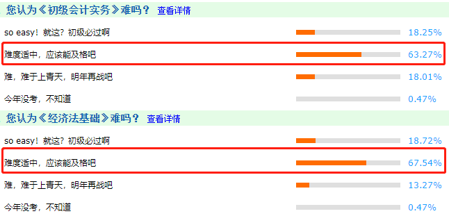 初級會計考試通過率太低??？是考試難度增加了嗎？