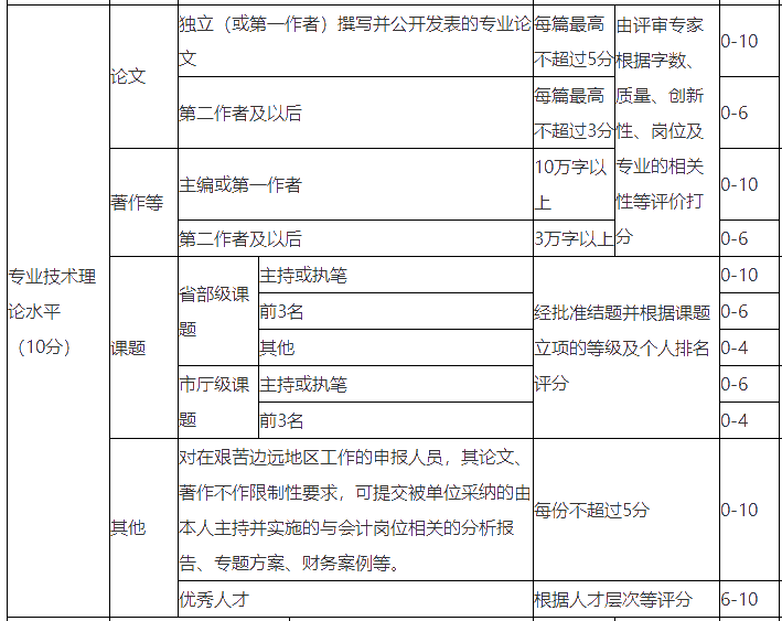 浙江明確：2021高會(huì)合格考生不可申報(bào)本年度評審