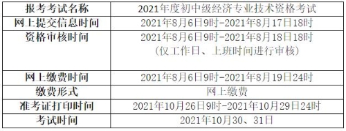 青海2021年初中級經濟師報名安排