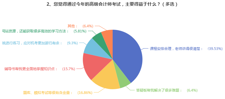 【經(jīng)驗(yàn)】學(xué)會(huì)用這三個(gè)輔助工具 輕松備考高會(huì)！