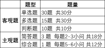 好消息！中級(jí)會(huì)計(jì)經(jīng)濟(jì)法考前沖刺答題技巧等你來(lái)拿！