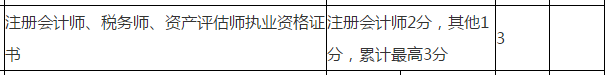 注冊會計(jì)師申報2021年浙江高級會計(jì)評審可加分