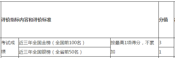 注冊會計(jì)師申報2021年浙江高級會計(jì)評審可加分